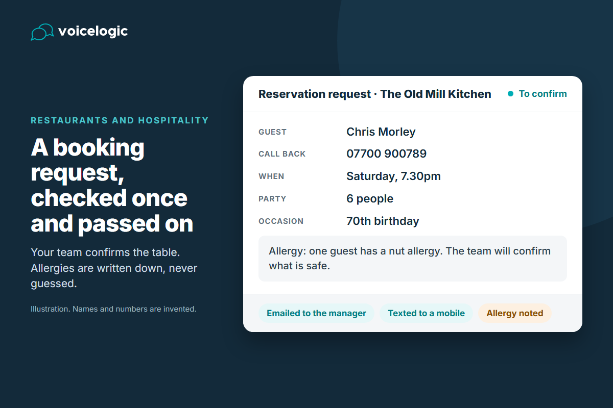 Reservation request from AI phone answering for restaurants, with the party size, time, a birthday and a nut allergy noted